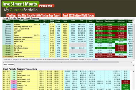 Stock Portfolio Management & Tracker .
